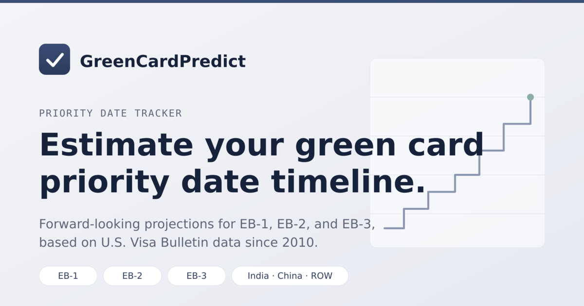 Green Card Priority Date Tracker — EB-1, EB-2, EB-3 Timeline Estimator